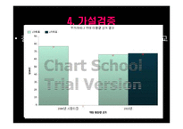 [비교정치론] 결선투표제와 대표성-7