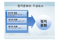 [비교정치론] 우리나라의 정치문화와 정치사회화-5