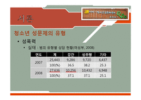 [청소년복지] 청소년의 성문제와 `아하 청소년 성문화 센터` 기관 조사 보고서-7