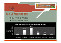 [청소년복지] 청소년의 성문제와 `아하 청소년 성문화 센터` 기관 조사 보고서-9