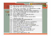[청소년복지] 청소년의 성문제와 `아하 청소년 성문화 센터` 기관 조사 보고서-15