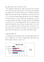 [노동경제학] 한국인과 비교한 재한 외국인 유학생의 취업 상황 분석-6