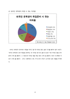[노동경제학] 한국인과 비교한 재한 외국인 유학생의 취업 상황 분석-15