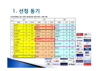 여성커리어 개발-항공사(대한항공, 금호아시아나 항공)채용정보 조사-2
