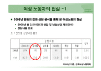 [정책형성론] 제2차 저출산 정책의 형성과정에서 참여자들(여성단체, 기업, 정부)의 상호작용-14