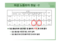 [정책형성론] 제2차 저출산 정책의 형성과정에서 참여자들(여성단체, 기업, 정부)의 상호작용-15