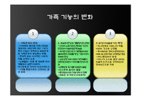 [현대일본의 이해] 일본 전후 개혁과 사회문화-7