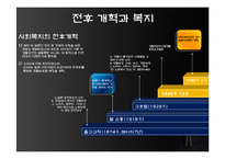 [현대일본의 이해] 일본 전후 개혁과 사회문화-9