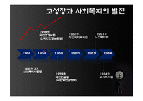 [현대일본의 이해] 일본 전후 개혁과 사회문화-11