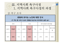 [지역사회복지론] 유해환경이 청소년에게 미치는 영향-14