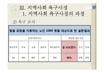 [지역사회복지론] 유해환경이 청소년에게 미치는 영향-15