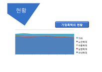 [정신건강론] 가정폭력으로 인한 정신질환 사례 및 예방책과 해결책-5