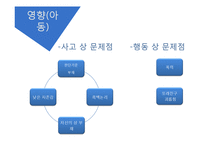 [정신건강론] 가정폭력으로 인한 정신질환 사례 및 예방책과 해결책-11