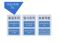 [정신건강론] 가정폭력으로 인한 정신질환 사례 및 예방책과 해결책-15