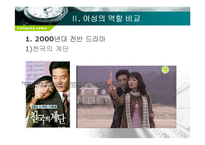 [한국언론사] 드라마의 시대상 변화-여성의 모습 변화를 중심으로-7