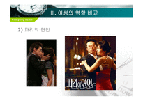 [한국언론사] 드라마의 시대상 변화-여성의 모습 변화를 중심으로-10