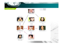 [한국언론사] 드라마의 시대상 변화-여성의 모습 변화를 중심으로-12