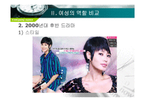 [한국언론사] 드라마의 시대상 변화-여성의 모습 변화를 중심으로-14