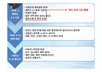 [한국정치사] 냉전의 심화-국내 좌, 우익의 갈등과 다양한 시각-5
