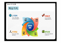 우리은행 입사정보와 지점 탐방-7