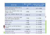 [사회복지] 영아기의 발달과업 및 사회환경과 사회복지실천-10