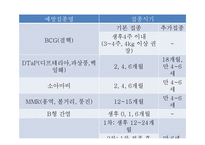 [사회복지] 영아기의 발달과업 및 사회환경과 사회복지실천-13