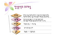[상담심리학] 정신분석상담 과정 및 기법-4