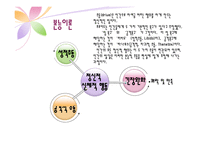 [상담심리학] 정신분석상담 과정 및 기법-6