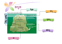 [상담심리학] 정신분석상담 과정 및 기법-7