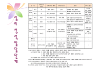 [상담심리학] 정신분석상담 과정 및 기법-8