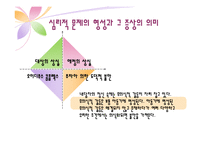 [상담심리학] 정신분석상담 과정 및 기법-10