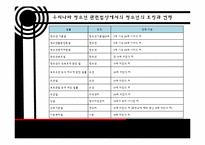 [청소년 복지] 청소년 기의 사회환경과 사회복지 실천-5