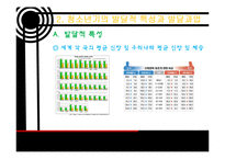 [청소년 복지] 청소년 기의 사회환경과 사회복지 실천-12