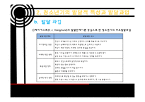 [청소년 복지] 청소년 기의 사회환경과 사회복지 실천-18