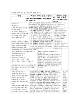 [국어사] 훈민정음 창제를 통한 당시 학자들의 정치적 쟁점-8