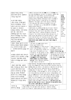 [국어사] 훈민정음 창제를 통한 당시 학자들의 정치적 쟁점-9