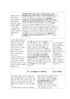 [국어사] 훈민정음 창제를 통한 당시 학자들의 정치적 쟁점-10