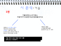 [인문학] 작가 이상의 오감도, 꽃나무, 거울, 절벽, 아침 작품분석 및 감상-15