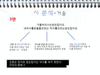 [인문학] 작가 이상의 오감도, 꽃나무, 거울, 절벽, 아침 작품분석 및 감상-17
