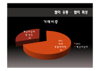 [식품 유통관리] 양곡류의 바잉과정-14