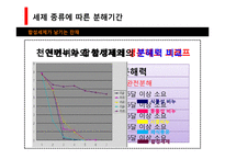 [환경과 인간] 합성세제가 환경에 미치는 영향, 피해와 해결방안-10