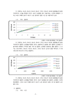 [운동과 건강] 국내,외 유산소 운동기기의 효율성 비교-4