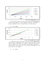 [운동과 건강] 국내,외 유산소 운동기기의 효율성 비교-5
