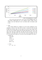 [운동과 건강] 국내,외 유산소 운동기기의 효율성 비교-6