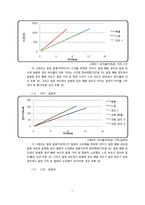 [운동과 건강] 국내,외 유산소 운동기기의 효율성 비교-7