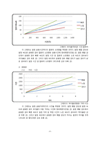 [운동과 건강] 국내,외 유산소 운동기기의 효율성 비교-8