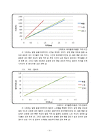 [운동과 건강] 국내,외 유산소 운동기기의 효율성 비교-12