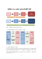 [디지털미디어와 문화] 공론장으로서 사이버공간-5