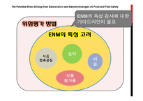 [나노식품공학] 나노기술의 식품분야 적용과 위험요소 분석-15