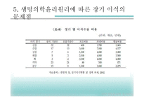 [과학생명윤리학] 생명의학 윤리원리와 장기이식의 문제점 고찰-13